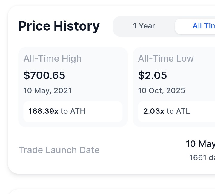 Vitaliyoficial's tweet image. $ICP  
Anyone here who remembers Internet Computer trading around ~$700?  

The real question: can ICP reclaim its previous ATH in the next cycle?  
With AI, DePIN and on-chain compute gaining momentum — it&apos;s definitely not impossible.

#ICP #InternetComputer #Crypto #Altcoins