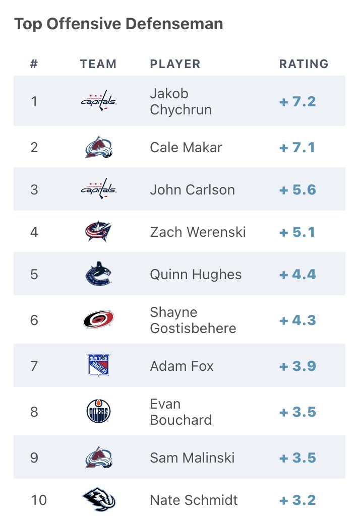 HockeyStatCards tweet media