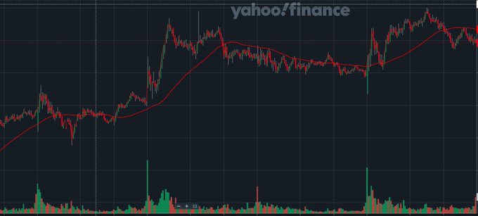 HelaineRei71980's tweet image. 🕋🚔🚟🌮📀
A friend told me to join @MaciejWilgocki &apos;s WhatsApp and I started printing money immediately. Several stocks gave me multiple times profit in days!
#Stock #SP500 $CMG #Stocks💀 $ASML #TrendingTopics🌮 $META #Technology⏮ $SNOW #Healthcare🧽 $NESN