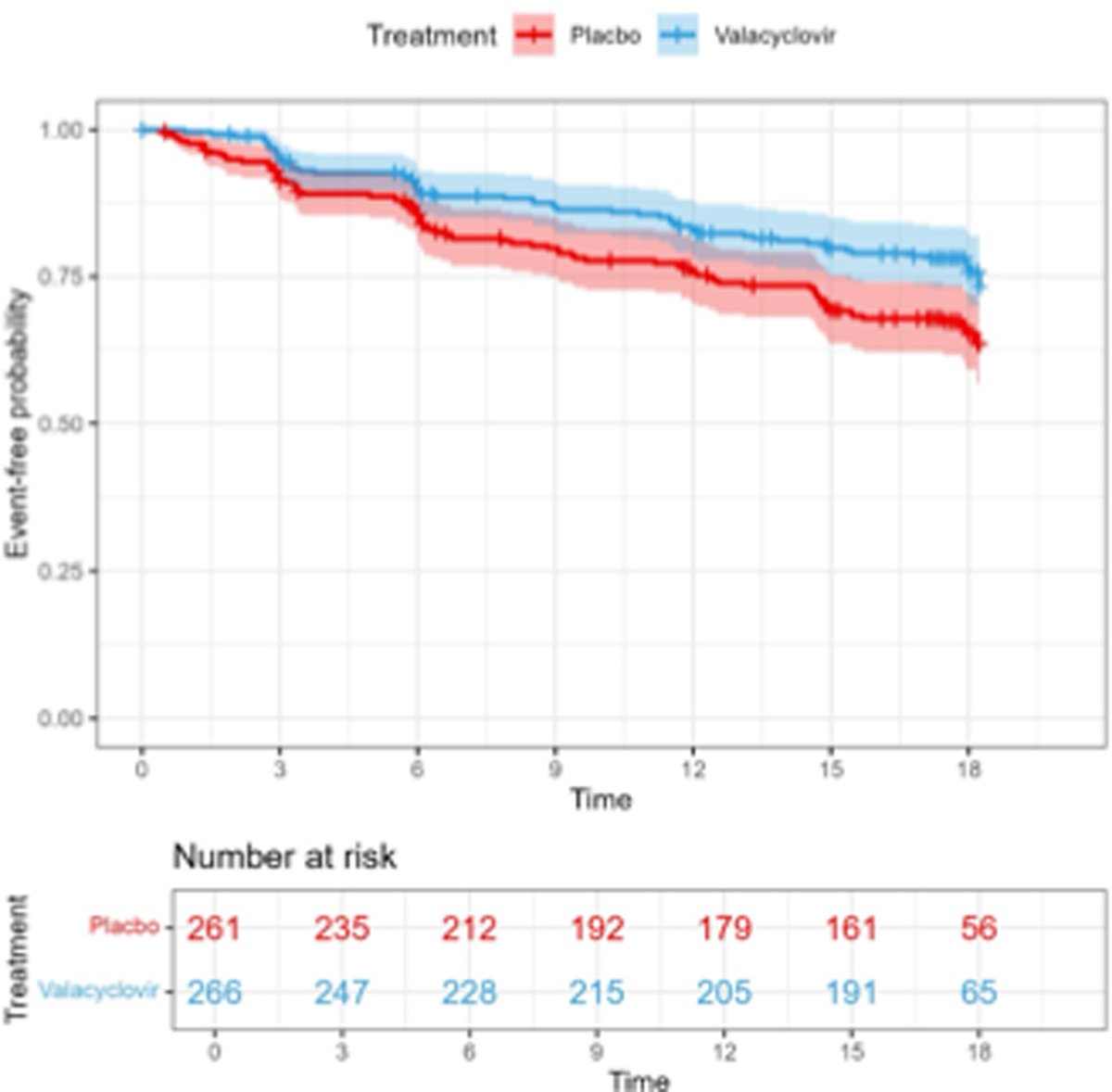 AAOjournal's tweet image. Analysis of the Zoster Eye Disease Study using original endpoint criteria supports the use of 1 year of suppressive valacyclovir treatment for HZO, which the ZEDS Trial Research Group encourages.
ow.ly/2Lb650XlssL 
#ophthalmology #optometry #shingles