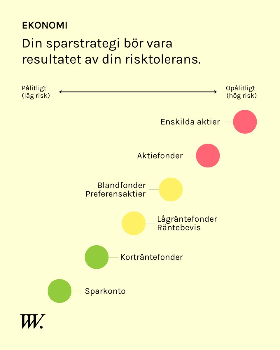 EKONOMI 📉 Är du rädd för börsnedgång? Här är konkreta råd om hur du viktar och sprider riskerna i ditt sparande. vadvivet.se/p/placeringsst…