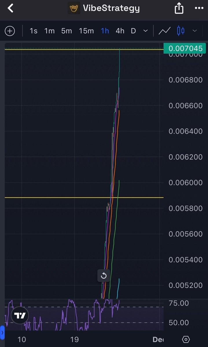 RonnyGuy's tweet image. They call this pattern the VIBESCRAPER 🏙️🤙