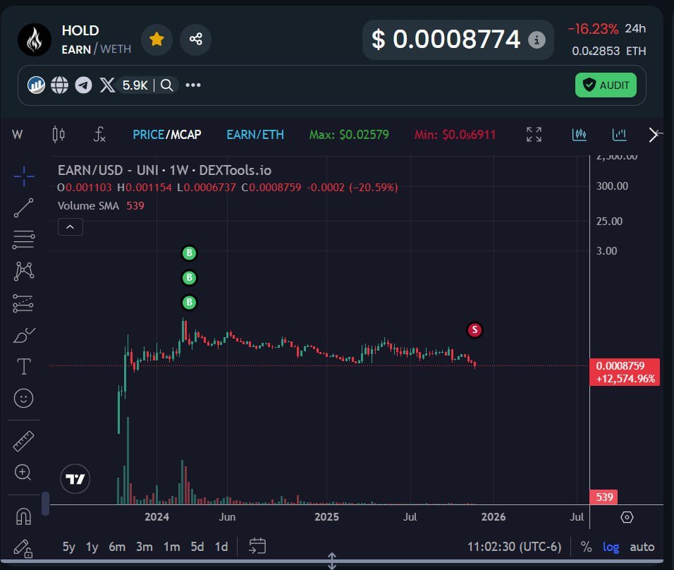 mikey2246's tweet image. Capitulation.