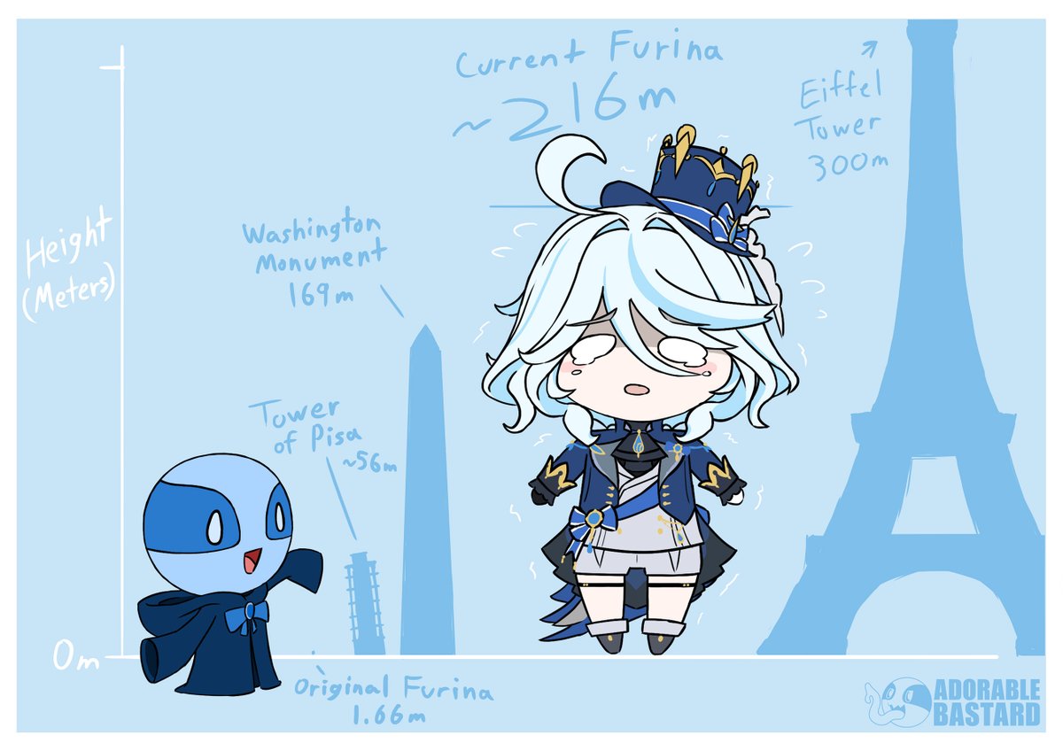 After 2 days here's where we are at with Furina's size, 216 meters! We have 5 more days to make her as big as possible, go like the original post or share her around to keep the growth going. Should reposts grow her as well? Let me know what you think! #sizetwittter #giantess