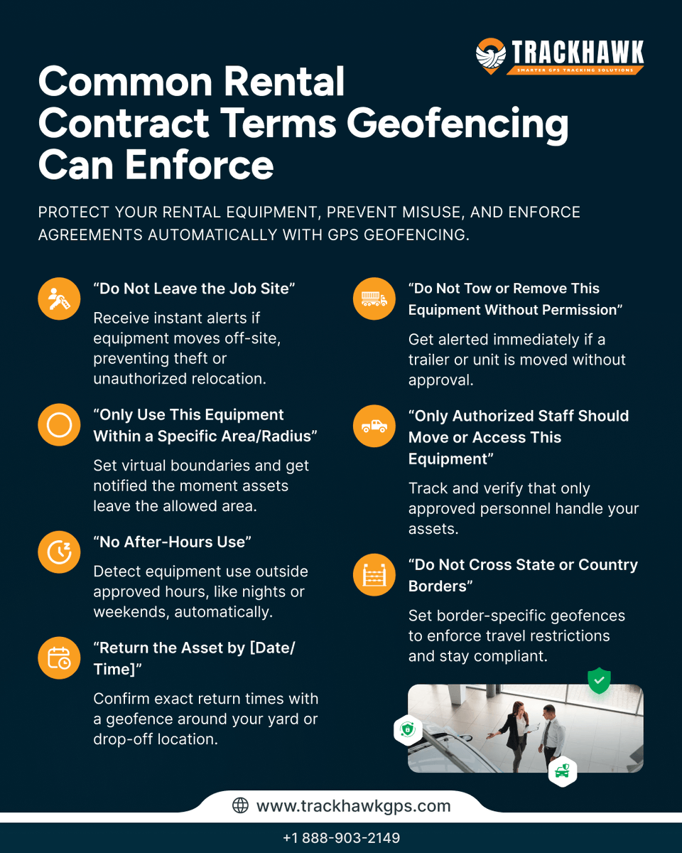 TrackhawkGPS's tweet photo. Geofencing isn’t just a “nice-to-have” anymore, it’s how rental businesses finally enforce contract terms in real time.
From job-site boundaries to after-hours restrictions, see how GPS keeps your assets compliant and protected, 
Read the full breakdown 👇https://t.co/k8BDJ8dz9L https://t.co/N5tzoUoKVd