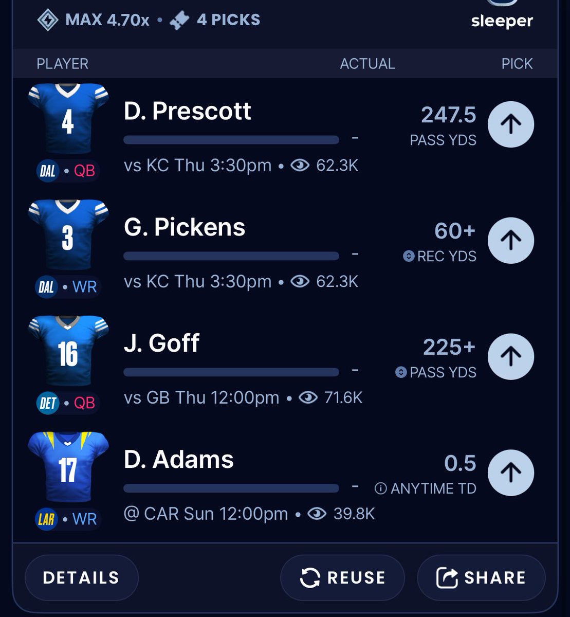 abedshapapi's tweet photo. Dak 248+ Yards (8/L10)🟢
Pickens 60+ (5/L5) 🟢
Goff 225+ (5/L5)🟢
Adam’s TD (5/L5) 🟢

For a 4.7X 

Use sleeper for a free $100💰
Code : RF-SHALOBSTER
Happy Turkey Day 🦃 https://t.co/M44uKbGxve