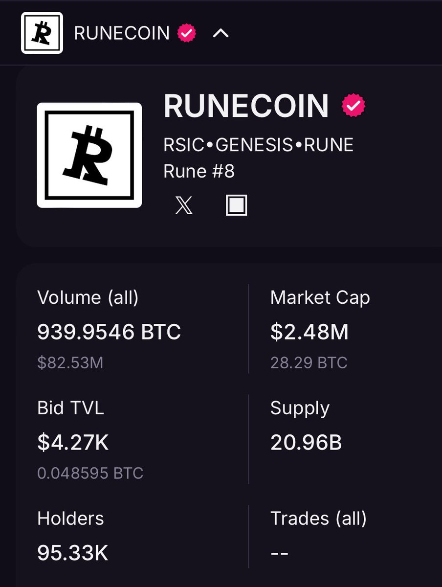 businessmaneth's tweet image. -99.99999%