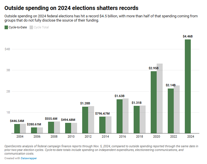 systemofentropy's tweet image. I wonder why things have gotten so much worse in recent years...