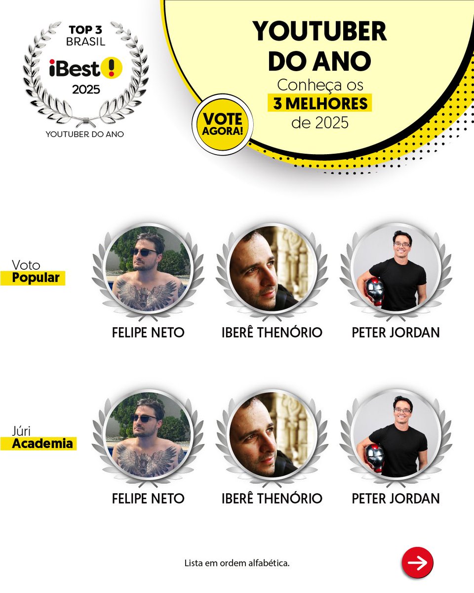 PremioiBest's tweet photo. Esses são os TOP3 Brasil 2025 em Youtuber do Ano 🏆 

TOP3 Voto Popular: 

Felipe Neto
Iberê Thenório
Peter Jordan

TOP3 Voto da Academia: 

Felipe Neto
Iberê Thenório
Peter Jordan

É você que elege o vencedor do iBest no voto popular! Vote no seu favorito em https://t.co/ZGLbOdOqmN​!