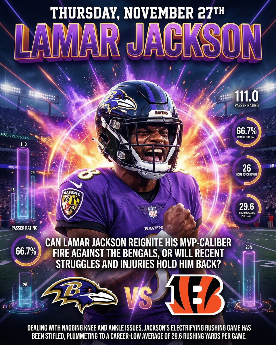 deepchampai's tweet image. 🏈 Lamar Jackson NFL Spotlight
Lamar Jackson is putting on a show for NFL against Cincinnati Bengals.
Miami Dolphins quarterback Tua Tagovailoa enters Week 13 tied for the NFL lead with a concerning 13 interceptions through just 11 ga…
Ful
#NFL #DeepChampAI #LamarJackson #BAL…