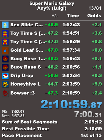 NEW WORLD RECORD!🏴󠁧󠁢󠁷󠁬󠁳󠁿🏴󠁧󠁢󠁷󠁬󠁳󠁿🏴󠁧󠁢󠁷󠁬󠁳󠁿🏆🏆🏆

THE FIRST EVER 2:10 IN SUPER MARIO GALAXY.

retimed to be a 2:10 by ONE FRAME.