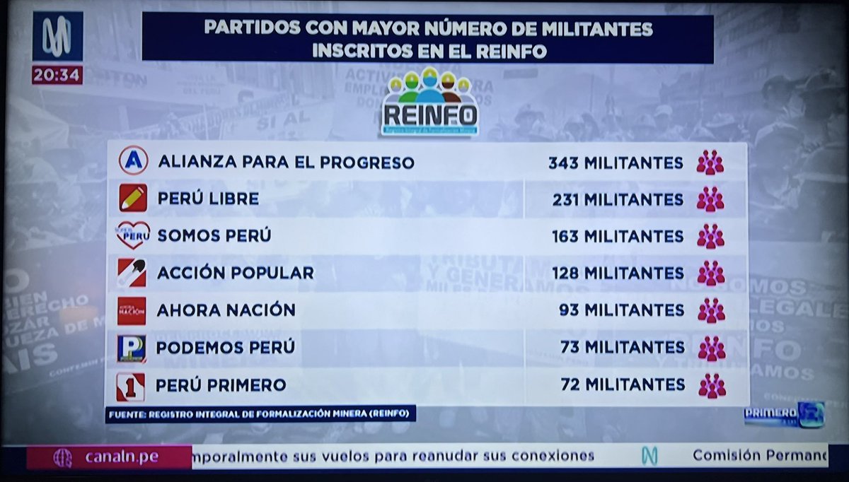 No les importa el daño que ocasionan, obviamente estos partidos van a prolongarle la vida al REINFO hasta el fin de los tiempos! #PorEstosNo #PorEstosNo2026