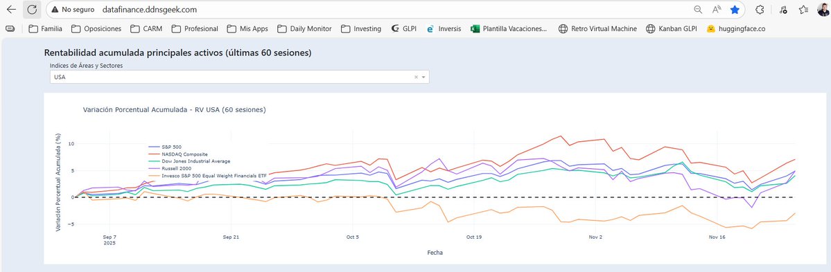 efinanciera007's tweet image. Equal Weight es sobreponderar empresas en contracción de su modelo de negocio frente a sectores que escriben el futuro y descuentan expectativas de crecimiento. EQW no tiene sentido, ni protege de caídas, ni da crecimiento. 

LargeQuality: Si
Growth: Si
Value: Si 

EQW: No