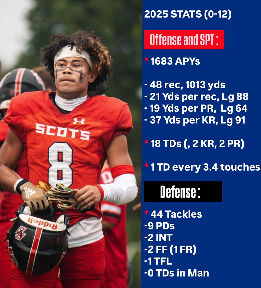 Junior Season Film

Proud to be part of the best team in school history 10-2. 

-3 YR Two-Way Var Starter (CA/FL) 
-FBU Adidas All-American
-CA All-State 
-MaxPreps All-American
-Navy All-American on NBC

🎥 hudl.com/video/3/268048…

#MoreWorkToDo #Thanksgiving 
<a href="/CoachRobertson2/">Jimmy Robertson</a>