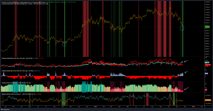 The team over at <a href="/hyblockcapital/">Hyblock</a> has been kind enough to let me giveaway 2 advanced yearly plans ($500+ of value) 🎁

To enter: 
-Like &amp; retweet this post
-Follow <a href="/hyblockcapital/">Hyblock</a> &amp; <a href="/traderview2/">Dom</a> 

2 winners announced in 24 hours

If you’ve followed my recent posts, you’ve already