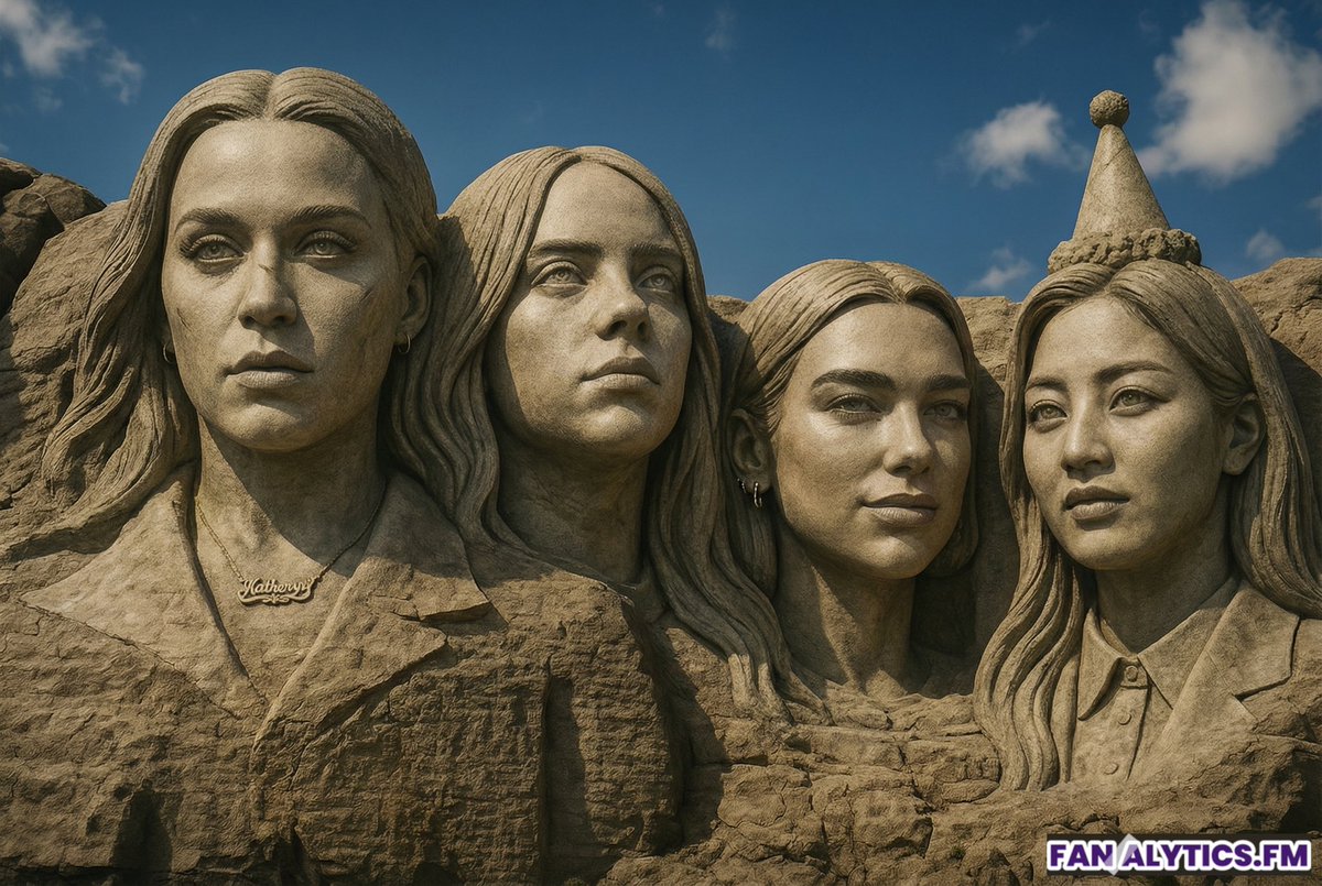 downsivc's tweet image. Check out my Music Mount Rushmore on Fanalytics!   DA HELLY JAJAJAJA