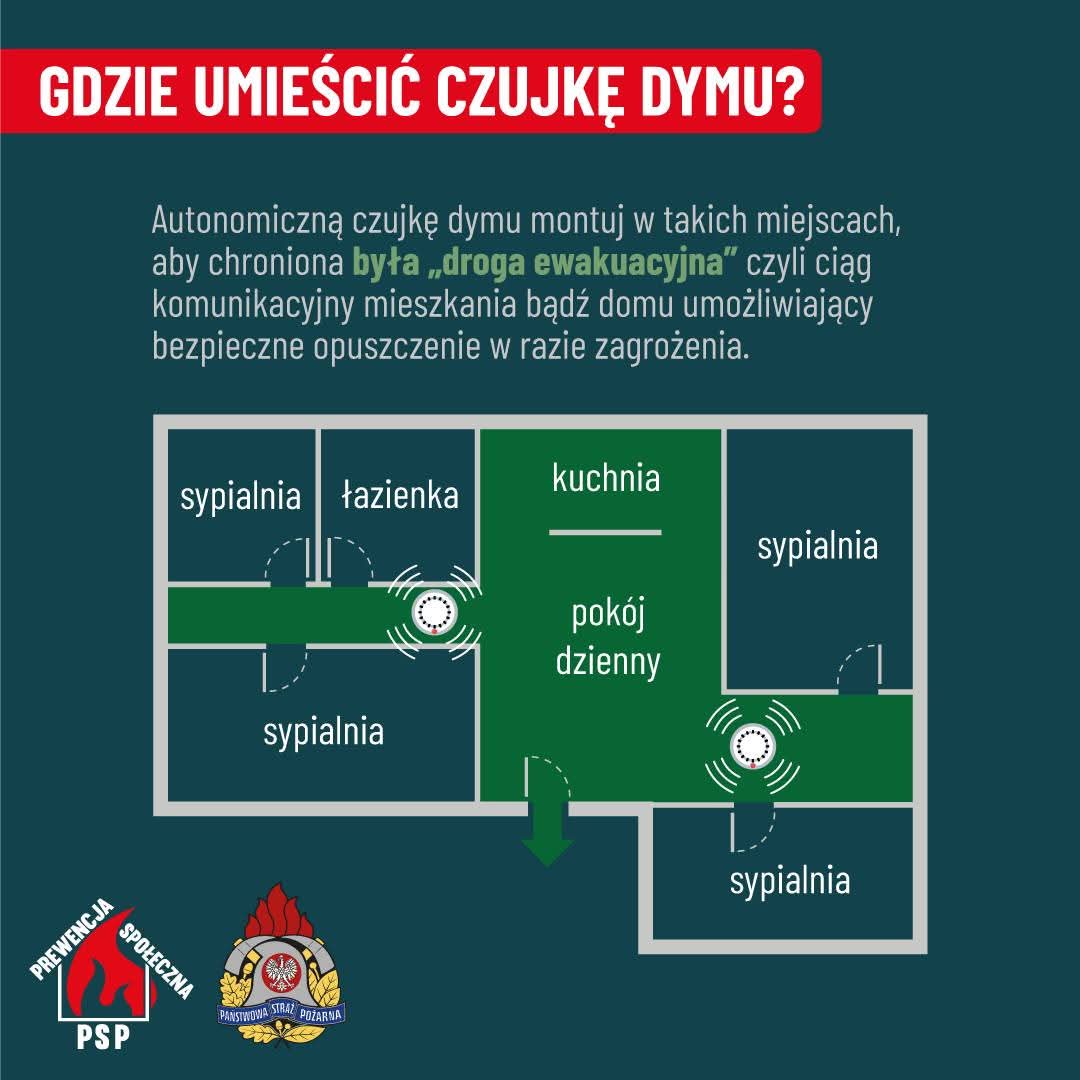 PSP_Zagan's tweet photo. Chcesz zadbać o bezpieczeństwo w swoim domu i kupiłeś czujki dymu?👍 Zobacz gdzie należy zamontować czujki, aby skutecznie chroniły Twoją rodzinę 🔥🔔🔊 https://t.co/jsBAuPtsUx