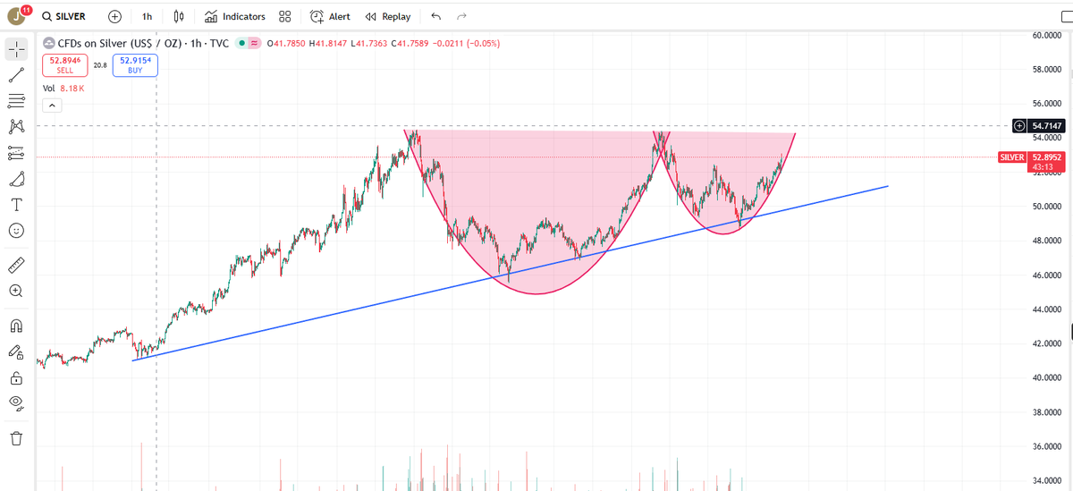 9lokx's tweet photo. @SilverChartist ***UPDATE***

CUP &amp; HANDLE

Silver is Money https://t.co/Oie8JlRpl4