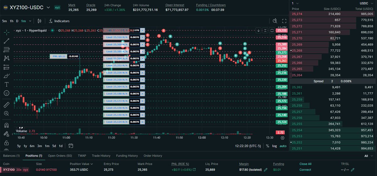 Hyperliquid Hip3 Gridbot Baby
Who is interested?👇👀
