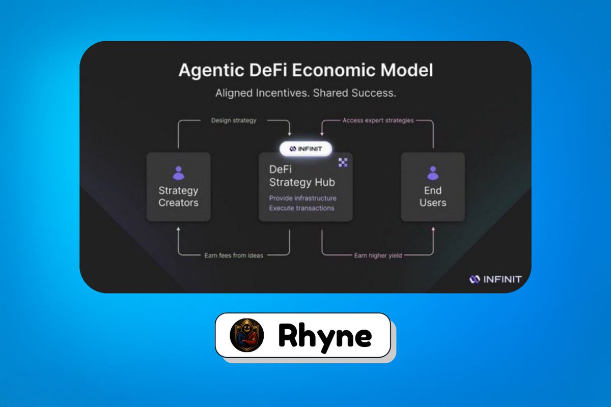 GN CT ☀️🔥
Can I get it back?

A lot of people still think <a href="/Infinit_Labs/">INFINIT</a> and <a href="/KaitoAI/">Kaito AI 🌊</a> is “just AI for DeFi execution,”
but they’re missing the bigger shift happening underneath.

We’re entering the Agent to Agent (A2A) economy
and INFINIT is quietly positioning itself as the
