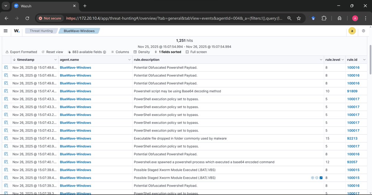 abdool_hameed_'s tweet image. 🔥Cybersec Streak 328🔥

🔥 Back to my blue-team project, for this I will be creating custom detection logics, automated incident response and also integrating the wazuh with @virustotal for malware detection and removal

as usual, i don troubleshoot ehnn

@segoslavia @jay_hunts