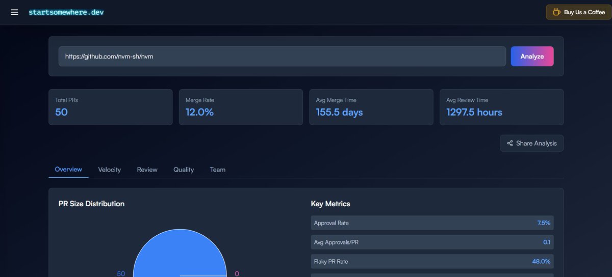 harsh_codess's tweet image. Hey guys, check out OS Personality on startsomewhere.dev

startsomewhere.dev/#/os-personali…

It gives insane insights into repo behavior. Might be a game changer — tell me what to improve!