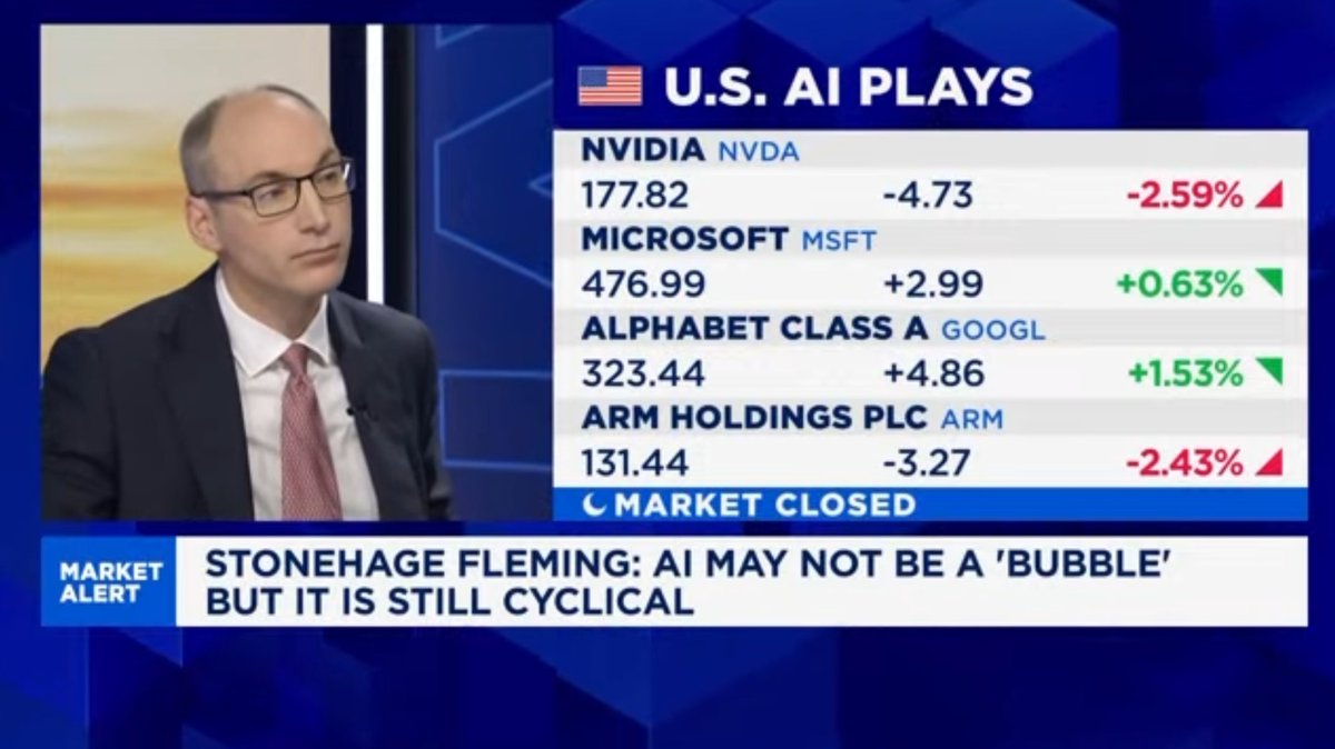 SF_FamilyOffice's tweet image. Peter McLean, Head of Multi-Asset Portfolio Solutions, appeared on CNBC today. Peter spoke on how markets are currently focused on developments in AI, US inflation and rates expectations, the UK budget, and much more:

hubs.li/Q03VZmmy0

#uk #insights #impact