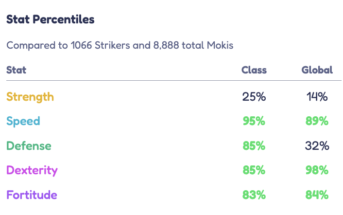 nixeniego's tweet image. There&apos;s absolutely no way in hell I&apos;m letting this generational Moki fail in securing a Champion slot.

We need to work harder, train harder.