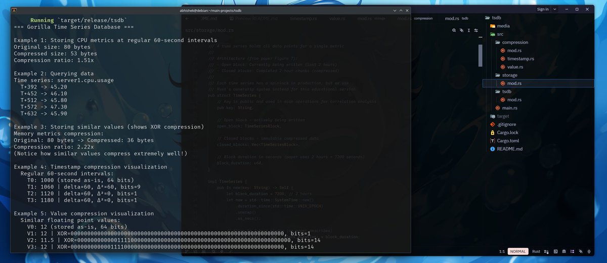 Abhishekcur's tweet photo. I implemented an In-memory time-series database in Rust.

Features:
-Delta-of-Delta Timestamp Compression
-XOR Float Compression (Gorilla-style)
-Fixed 2-hour Chunks for Optimal Compression
-Fully In-Memory Storage
-O(1) Time-Series Lookup (TSMap)
-Fast Sequential Scans

It was really fun to build, I did it purely for learning.
this paper taught me a lot about real world compression techniques.