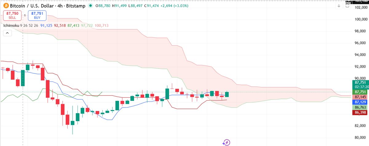 Cryptoman (@Profit_tp) / Posts / X