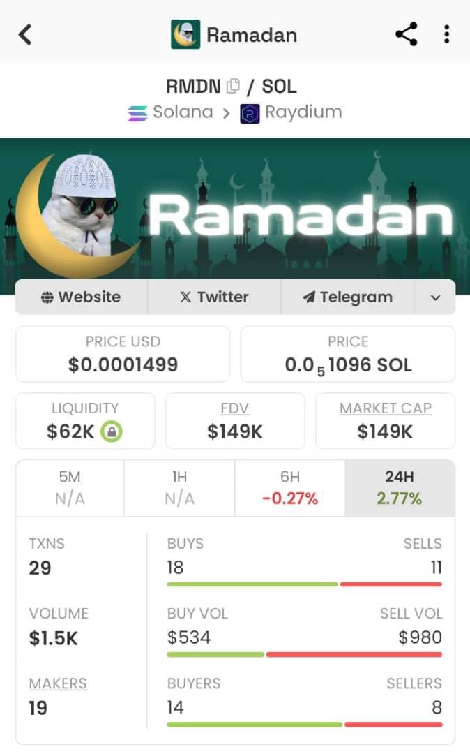 Abdullahi01_CEO's tweet photo. 6TC3Nj94aEFK7ZzZ5QWUk29aUeym4TQYcqntW4z8Q88x
If you're Muslim or love narrative plays, watch $RMDN. ๐ Feb 17/18, 2026. History repeated in 2024 & 2025 next leg loading. ๐ Short-term hold (3 months). Buy & hold early! ๐ฅ #RMDN #Solana #DEXtrader #NarrativePlay #Muslim #web3 https://t.co/uYGBTAuX8j