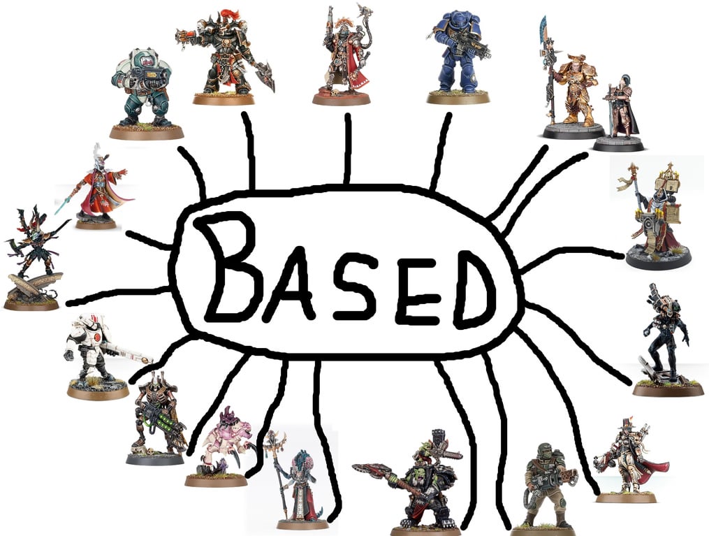 HashionDiscord's tweet image. All factions in 40k are based