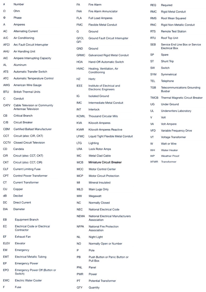 alsokhiry's tweet image. قائمة باختصارات عدد من المصطلحات المستخدمة في الهندسة الكهربائية، مفيدة في أعمال المخططات، التصميم والتركيبات الكهربائية.

Credit: Archtoolbox