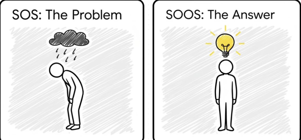 AdriaanG_LP's tweet image. The world is sending SOS calls from everywhere. 
Solution? SOOS! 

Please watch. You are the solution. 

youtu.be/45ayi5XpiKM?si…

ThinkLead.app