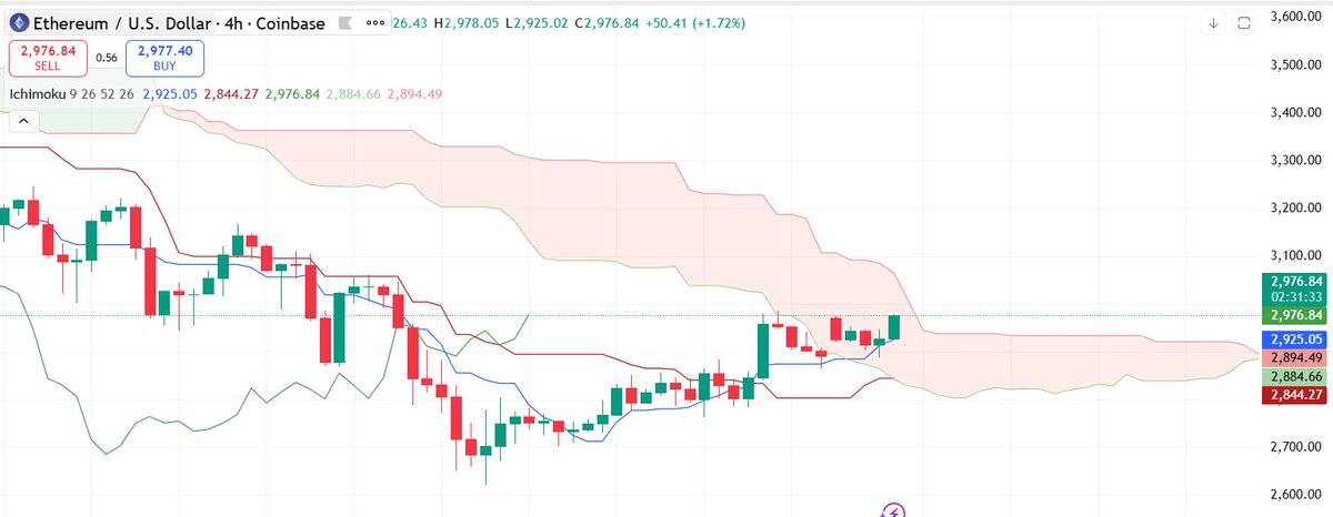 Cryptoman (@Profit_tp) / Posts / X