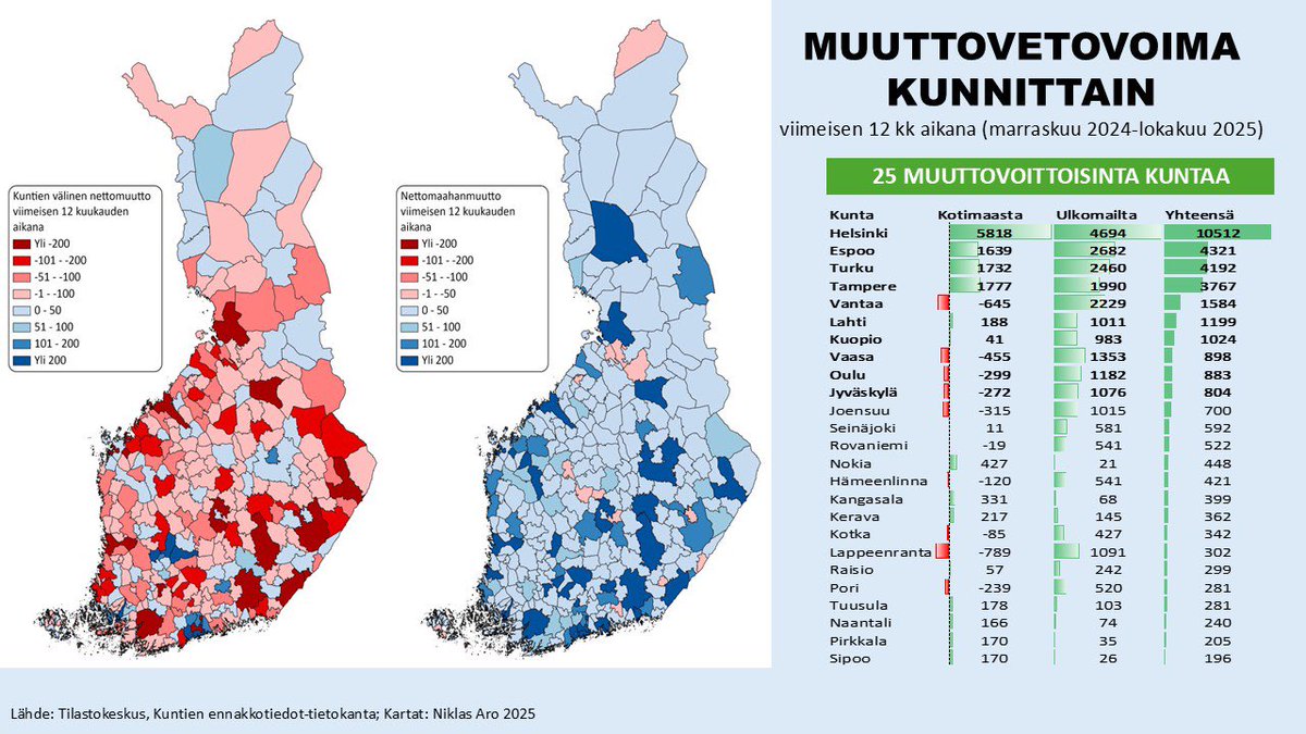 Timo Aro tweet media