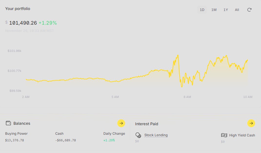 Simbuilder's tweet image. Automated #NYSE Trading Bot is Working!
Started it out with $100k, it made $1,490 in less than a day

It&apos;s fully dynamic in it&apos;s discovery for stock tickers.
Now to just leave it running.