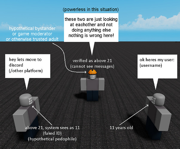 doqe_dev's tweet photo. @disdkfksks @RealSchlep 60% chance it wont

they'd be better off adding super safe-chat back in https://t.co/NhWyRkJe1s