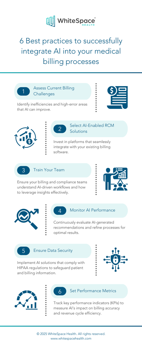 WSHealth_'s tweet image. Today&apos;s blog discusses ways to use AI to lower the cost of #MedicalBilling and auditing processes. 

hubs.la/Q03pxhRy0

#RCM #WeLoveAI
