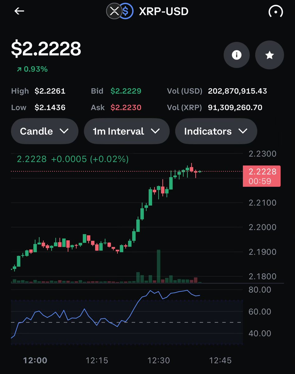 XRPHIDo's tweet image. #XRP 2.222