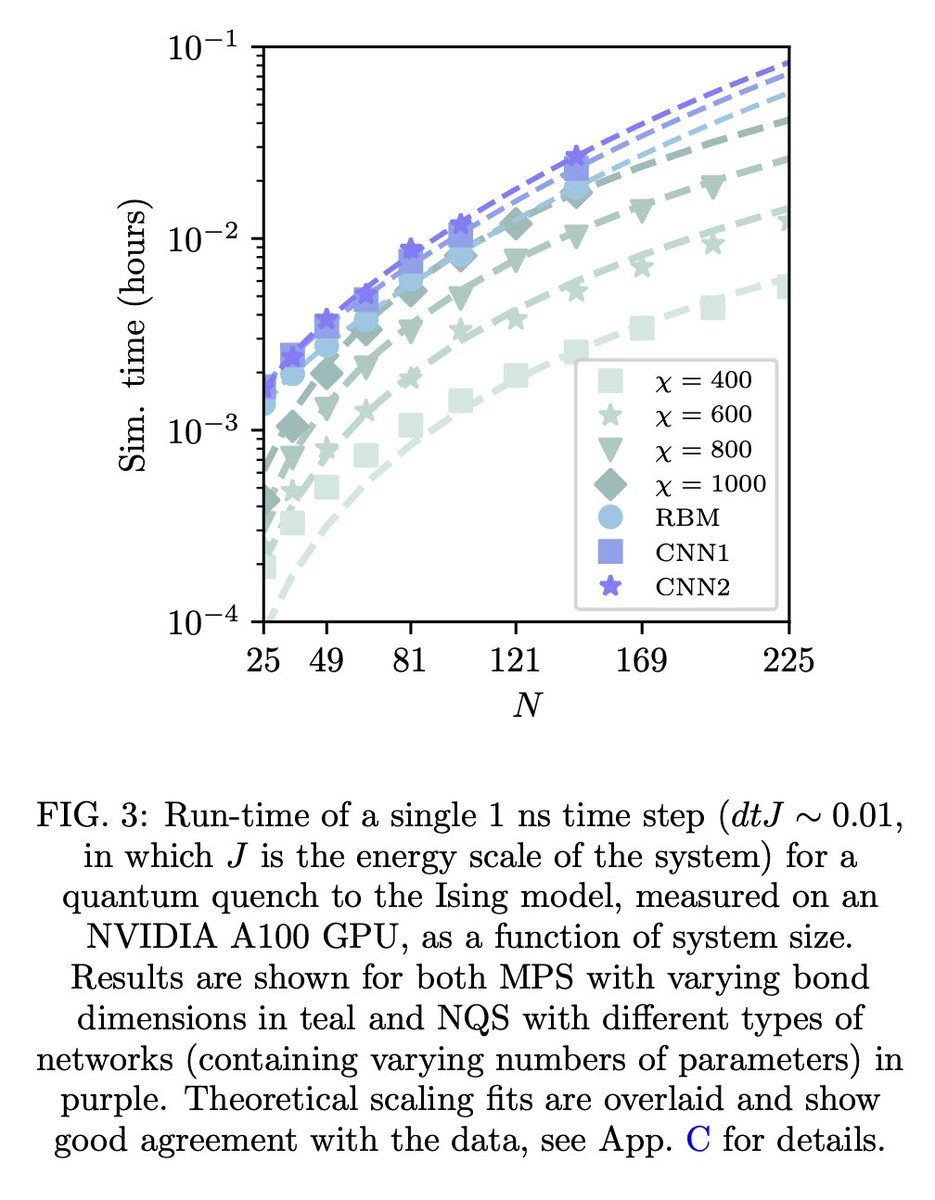 tweetnakasho's tweet image. #キャルちゃんのquantphチェック
アナログモードにおける中性原子QPUでの非平衡ダイナミクスの、シミュレーション実行時間とエネルギー消費量を推定。それを行列積状態とニューラル量子状態の古典手法と比較し、中性原子デバイスがすでに古典以上の性能を達成すると示した。
arxiv.org/abs/2511.20388