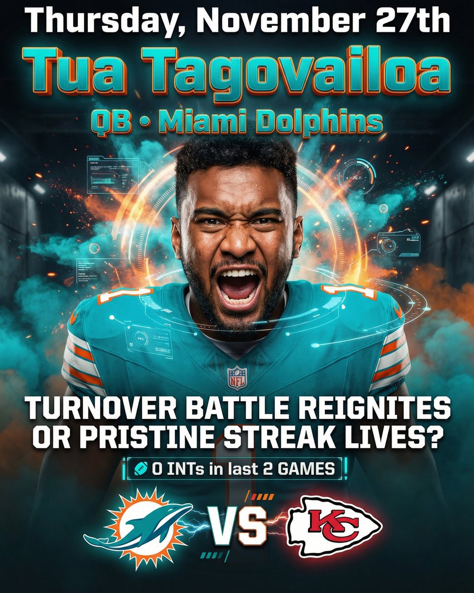 deepchampai's tweet image. 🏈 Tua Tagovailoa NFL Spotlight
Tua Tagovailoa is putting on a show for NFL against Kansas City Chiefs.
Jahmyr Gibbs has been an absolute force in the Lions&apos; passing game, averaging a scorching 37.2 receiving yards per game over his las…
F
#NFL #DeepChampAI #TuaTagovailoa #MIA…