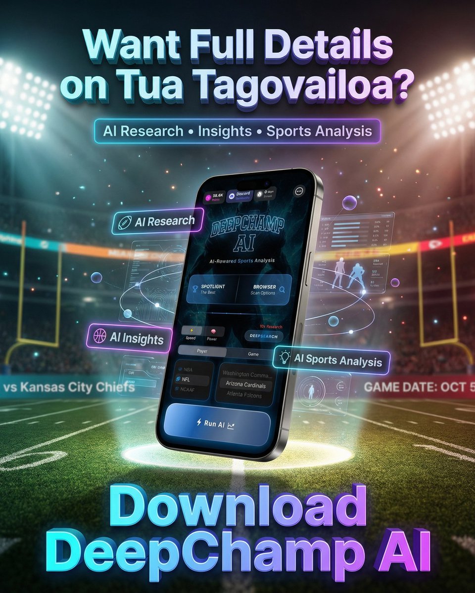deepchampai's tweet image. 🏈 Tua Tagovailoa NFL Spotlight
Tua Tagovailoa is putting on a show for NFL against Kansas City Chiefs.
Jahmyr Gibbs has been an absolute force in the Lions&apos; passing game, averaging a scorching 37.2 receiving yards per game over his las…
F
#NFL #DeepChampAI #TuaTagovailoa #MIA…