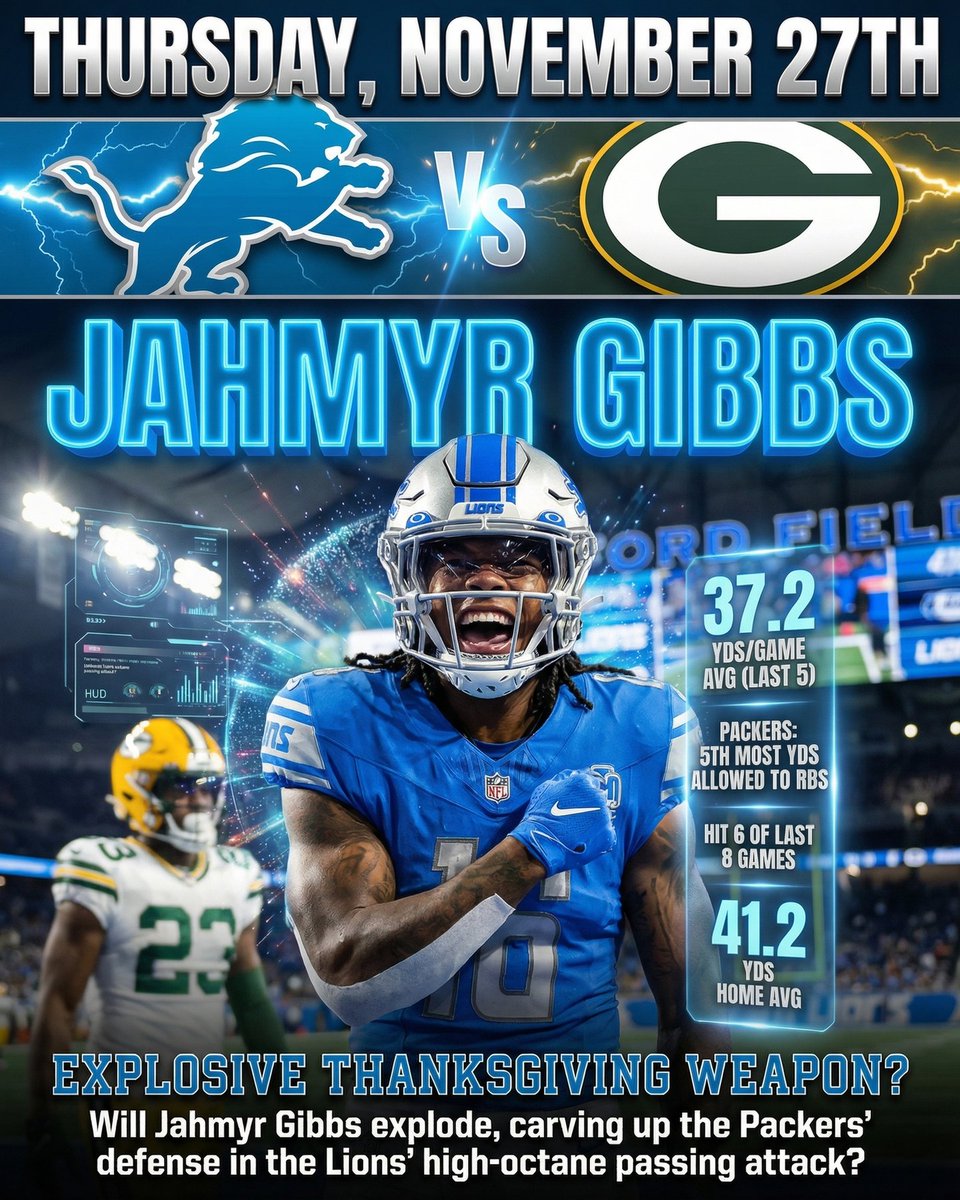 deepchampai's tweet image. 🏈 Jahmyr Gibbs NFL Spotlight
Jahmyr Gibbs is putting on a show for NFL against Green Bay Packers.
Jahmyr Gibbs has been an absolute force in the Lions&apos; passing game, averaging a scorching 37.2 receiving yards per game over his las…
Full…
#NFL #DeepChampAI #JahmyrGibbs #DET #GB