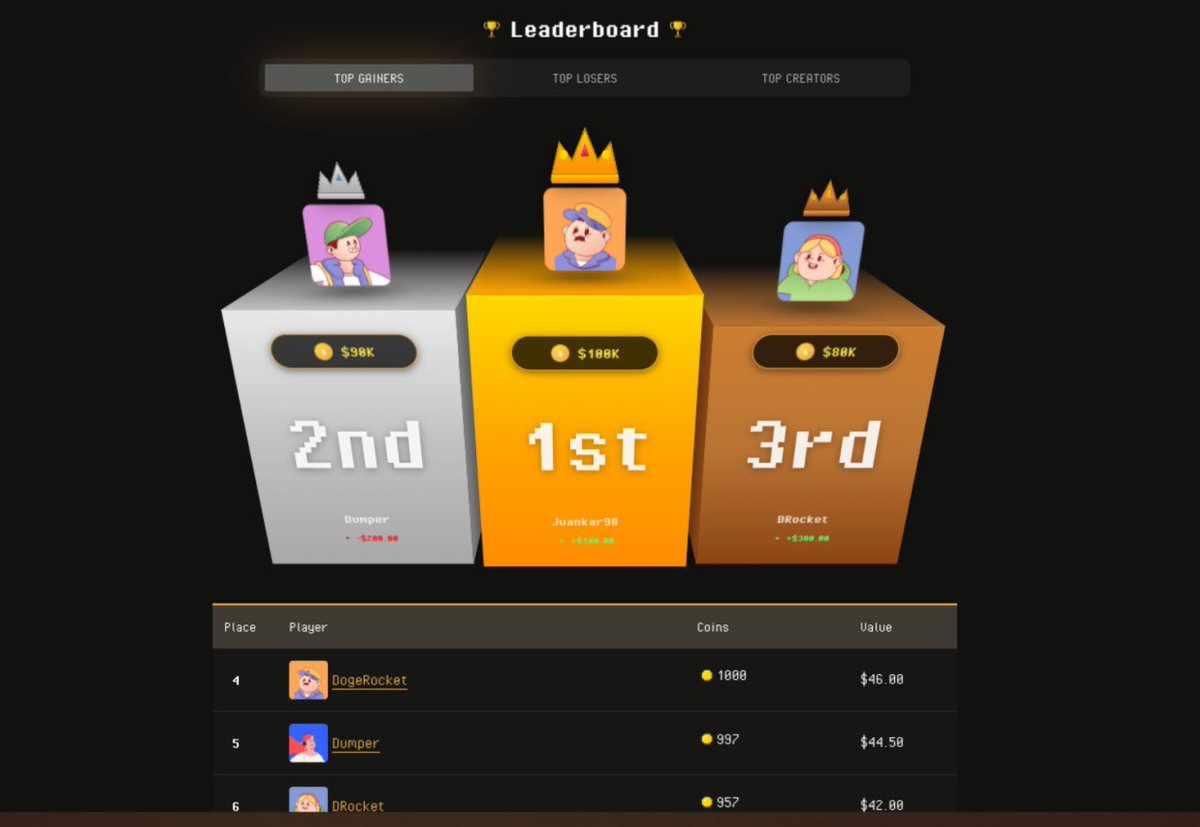 GrumpyOnChain's tweet image. Who&apos;s ready for some trading contest on @dumpfundotio?  it gonna be awesome. We&apos;re working on the trading leaderboard for Winners/Losers/Creators

Take a look at the design we are crafting!