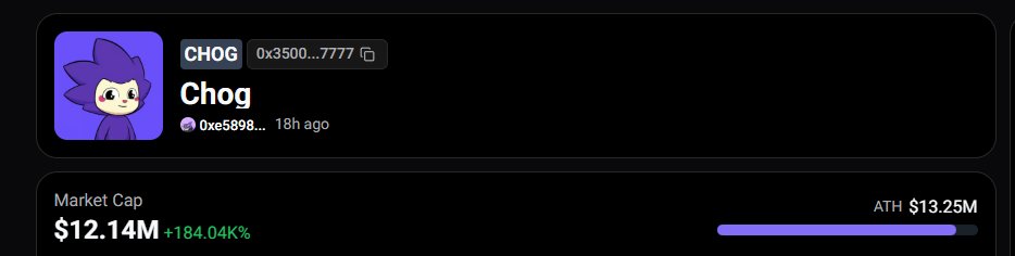 Ceeedweak's tweet image. stable at 10M to 12M! you’re still early, guys! 
$CHOG is the ticker. @ChogNFT