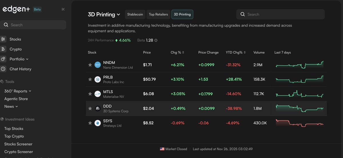 EdgenTech's tweet image. so the theme is there, with no dominant name yet.

the tech is maturing faster than the companies, and that’s where long term upside usually begins.