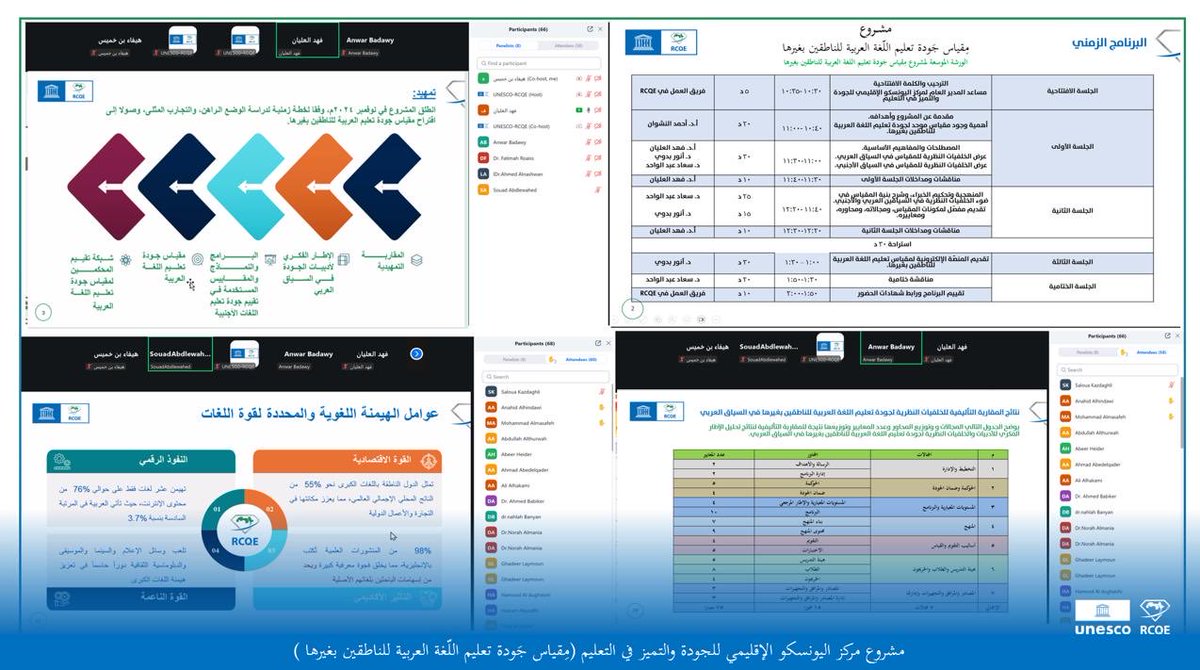 UNESCO_RCQE's tweet image. مركز اليونسكو الإقليمي للجودة والتميز في التعليم ينفذ ورشة إقليمية موسعة حول مشروع  مقياس جودة تعليم اللغة العربية للناطقين بغيرها

 26 نوفمبر 2025
نفّذ مركز اليونسكو الإقليمي للجودة والتميز في التعليم صباح اليوم ورشة إقليمية موسعة (عن بُعد) للتعريف بالإطار المفاهيمي والمرجعي…