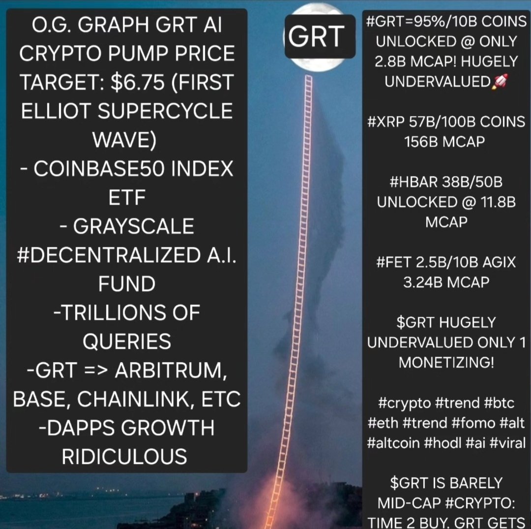 Alpha_Infinity1's tweet image. 100X for $GRT #GRAPH #AI #CRYPTO #XYO- #XL1 

#LOWCAP #ALTS #WEB3 NARRATIVE SUPERCYCLE PUMP

#AI #TRENDING #FOMO #TRADERS #FUTURE #VALUE #cryptocurrency #cryptos #hodl #trend #trending #markets #ETH #ETHBTC #NFLPreseason #Crypto #Ethereum #Trump #WorldCup2026 #WorldCupQualifiers