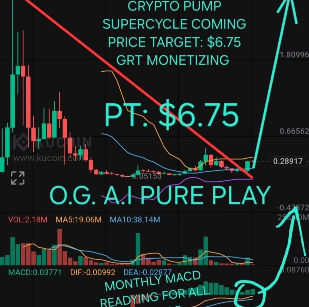 Alpha_Infinity1's tweet image. 100X for $GRT #GRAPH #AI #CRYPTO #XYO- #XL1 

#LOWCAP #ALTS #WEB3 NARRATIVE SUPERCYCLE PUMP

#AI #TRENDING #FOMO #TRADERS #FUTURE #VALUE #cryptocurrency #cryptos #hodl #trend #trending #markets #ETH #ETHBTC #NFLPreseason #Crypto #Ethereum #Trump #WorldCup2026 #WorldCupQualifiers